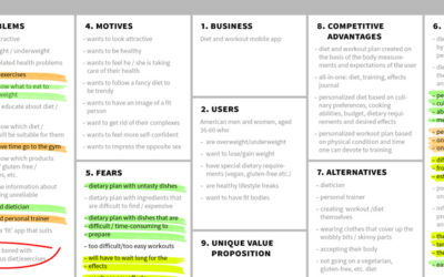 Lienzo DCU (User-Centered Design Canvas)